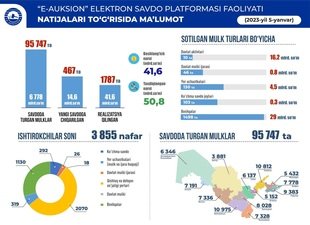 5 yanvar onlayn savdoo