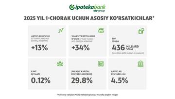 Ipotekabank