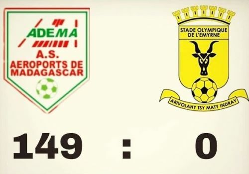 Futbol tarixidagi eng yirik hisoblar: Osiyo Kubogi U17 saralashi o‘yinida Tojikiston 33:0 hisobida g‘alaba qozondi