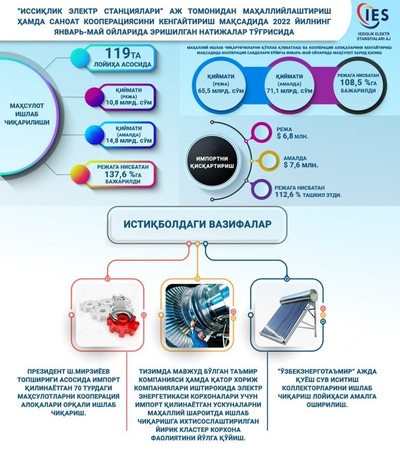 issiqlik elektr energiyasi