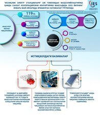 issiqlik elektr energiyasi