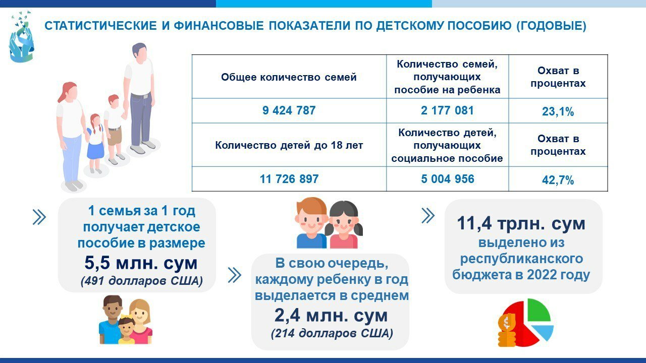 Выплаты и пособия на ребенка в 2023 году