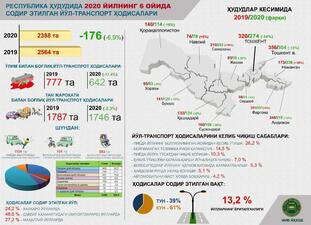 Йўл-транспорт ҳодисалари