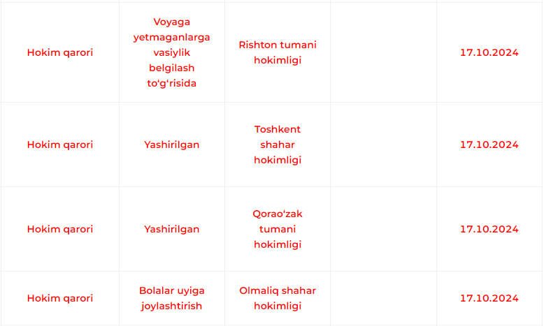 Hokimlar imzolagan qarorlarini jamoatchilikka ochiqlashdan qoʻrqadimi?